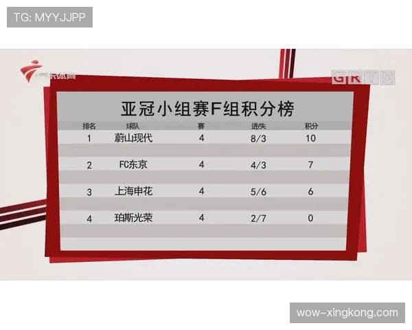 日本F组比赛结果预测 日本F组比赛结果预测